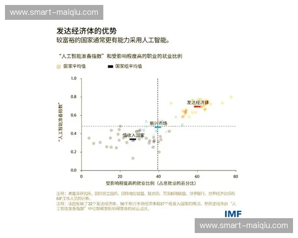 排名换人：在变动中让资源更高效的智能策略