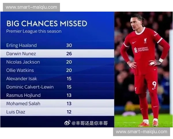 英超赛后数据：用数字讲述每一场比赛的故事